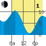 Trap Point tide chart for Wednesday, May 1, 2024