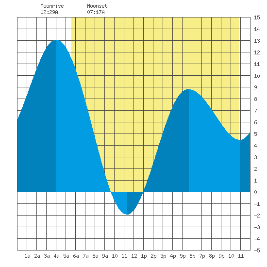 Trap Point tide chart for Sunday, May 26, 2024
