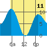Trap Point tide chart for Tuesday, June 11, 2024