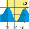 Trap Point tide chart for Wednesday, June 12, 2024