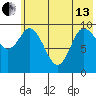 Trap Point tide chart for Thursday, June 13, 2024