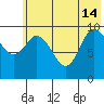 Trap Point tide chart for Friday, June 14, 2024