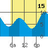 Trap Point tide chart for Saturday, June 15, 2024