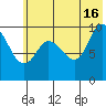 Trap Point tide chart for Sunday, June 16, 2024