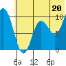 Trap Point tide chart for Thursday, June 20, 2024