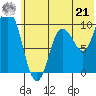 Trap Point tide chart for Friday, June 21, 2024