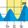 Trap Point tide chart for Saturday, June 29, 2024