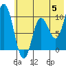 Trap Point tide chart for Wednesday, June 5, 2024