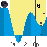 Trap Point tide chart for Thursday, June 6, 2024