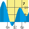 Trap Point tide chart for Friday, June 7, 2024