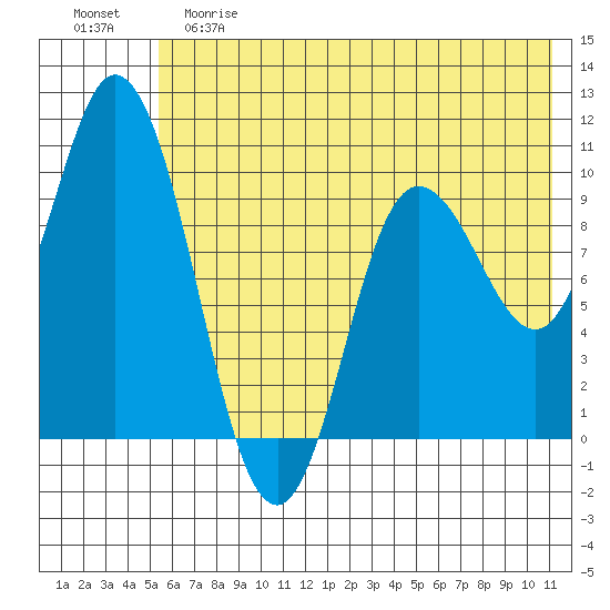 Trap Point tide chart for Saturday, June 8, 2024