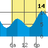 Trap Point tide chart for Sunday, July 14, 2024