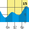 Trap Point tide chart for Monday, July 15, 2024