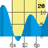 Trap Point tide chart for Saturday, July 20, 2024