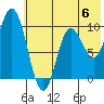 Trap Point tide chart for Saturday, July 6, 2024
