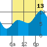 Trap Point tide chart for Tuesday, August 13, 2024