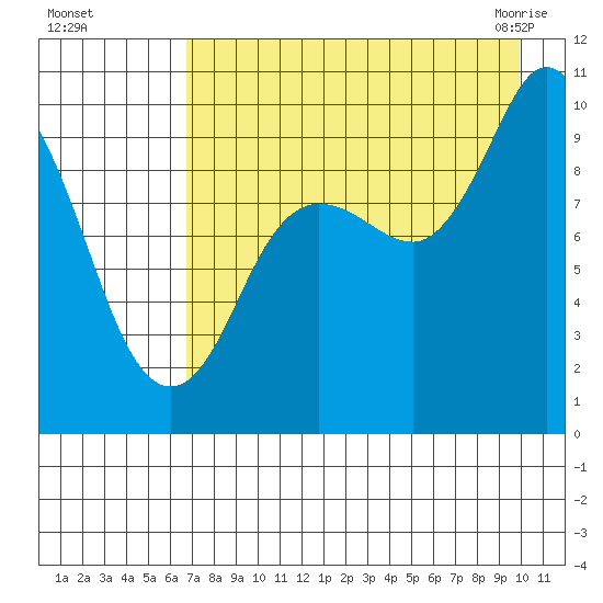 Trap Point tide chart for Thursday, August 15, 2024