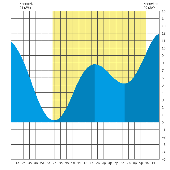 Trap Point tide chart for Friday, August 16, 2024