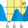 Trap Point tide chart for Saturday, August 17, 2024