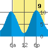 Trap Point tide chart for Friday, August 9, 2024
