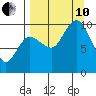 Trap Point tide chart for Tuesday, September 10, 2024