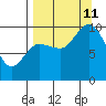Trap Point tide chart for Wednesday, September 11, 2024
