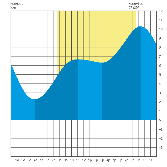 Trap Point tide chart for Thursday, September 12, 2024