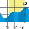 Trap Point tide chart for Thursday, September 12, 2024