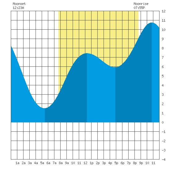 Trap Point tide chart for Friday, September 13, 2024
