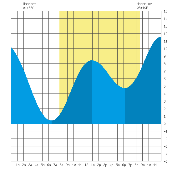 Trap Point tide chart for Saturday, September 14, 2024