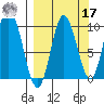 Trap Point tide chart for Tuesday, September 17, 2024