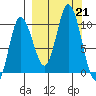 Trap Point tide chart for Saturday, September 21, 2024