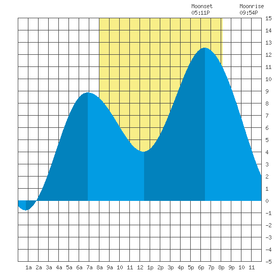 Trap Point tide chart for Monday, September 23, 2024