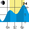 Trap Point tide chart for Tuesday, September 24, 2024