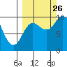 Trap Point tide chart for Thursday, September 26, 2024