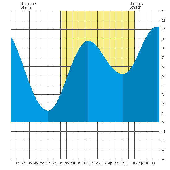 Trap Point tide chart for Friday, September 27, 2024