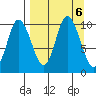 Trap Point tide chart for Friday, September 6, 2024
