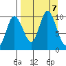 Trap Point tide chart for Saturday, September 7, 2024