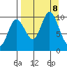 Trap Point tide chart for Sunday, September 8, 2024