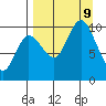 Trap Point tide chart for Monday, September 9, 2024
