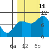 Trap Point tide chart for Friday, October 11, 2024