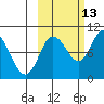 Trap Point tide chart for Sunday, October 13, 2024