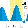 Trap Point tide chart for Wednesday, October 16, 2024