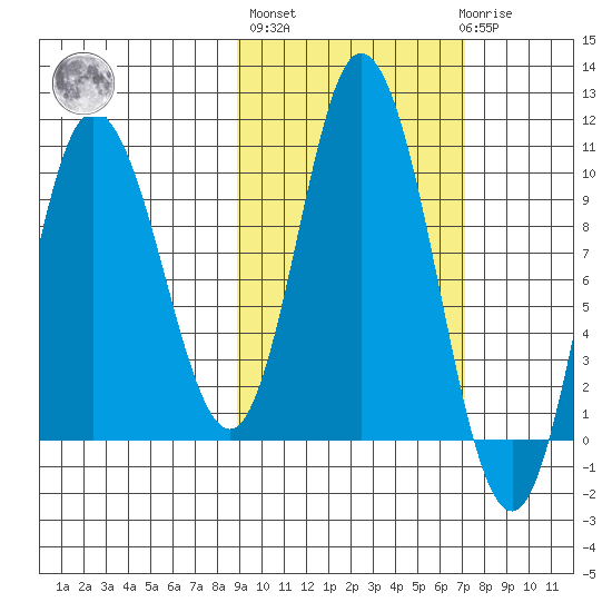 Trap Point tide chart for Thursday, October 17, 2024