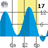 Trap Point tide chart for Thursday, October 17, 2024