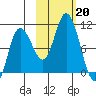Trap Point tide chart for Sunday, October 20, 2024