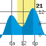Trap Point tide chart for Monday, October 21, 2024