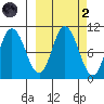 Trap Point tide chart for Wednesday, October 2, 2024