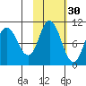 Trap Point tide chart for Wednesday, October 30, 2024