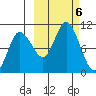 Trap Point tide chart for Sunday, October 6, 2024